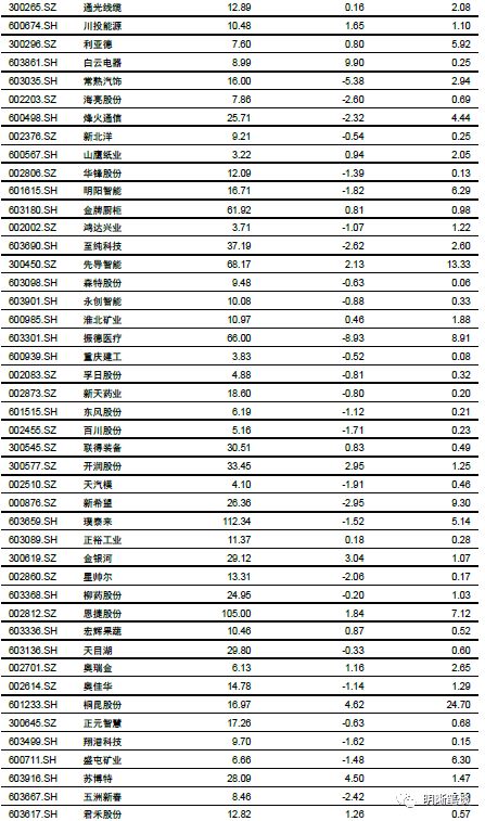 各大商业银行所提供的金融服务有何异同?