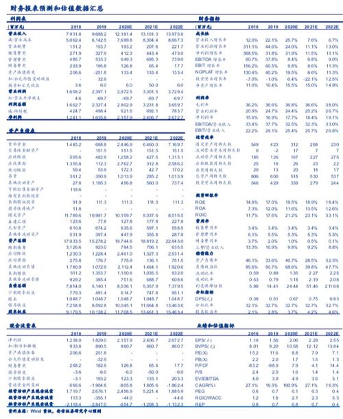 上海资产整合的龙头股票是哪些