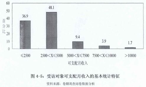 卷烟消费者市场调研12500字 毕业论文网 