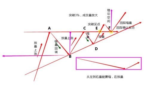 股票上升三角形k线图图片