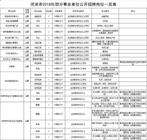 事业编 河津市2018年部分事业单位公开招聘工作人员公告 附职位表