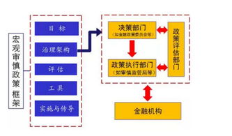 央行、外管局带头,金融监管体制以中央银行为重心