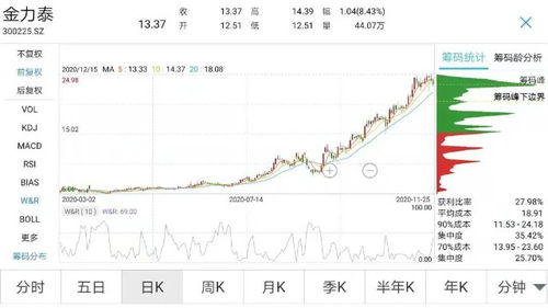 当股价跌幅超30%时怎么办