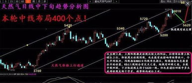 10.21原油 天然气 白银行情分析及操作策略 