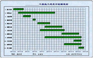 横道图的优点