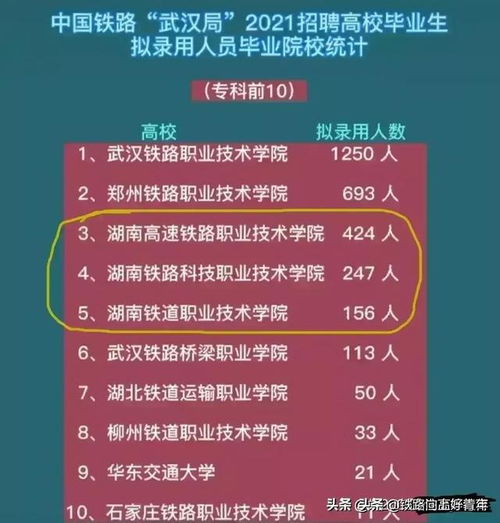 为什么专科生进铁路越来越难了