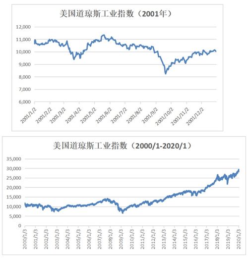 明年都有什么比较大的政策或事件会影响股市的变化？