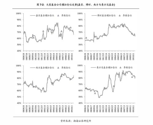 股票逢高减仓后账面盈利余额变吗