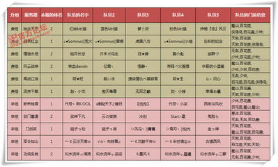 全服小组赛 名单 排名以及职业搭配公布