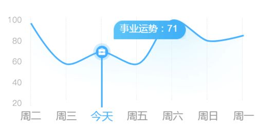 白羊无精打采 水瓶沟通困难