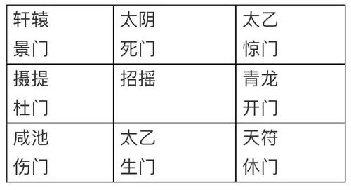 奇门风水大师严旭东奇门催财改运案例鉴赏