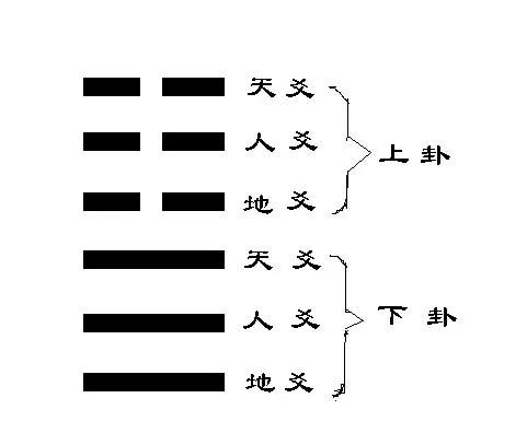 最全的易经入门基础知识名词清单