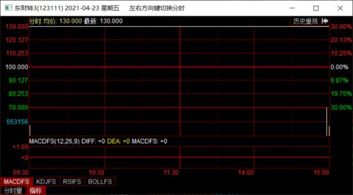 双良转债为什么停牌