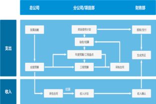 请教：公司日常账务需要注意哪些方面啊？怎么分类做？哪位有EXCEL表格什么的能给发一个吗