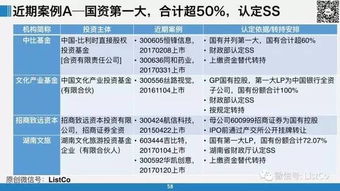 作为一家上市公司的十大股东有那些权力