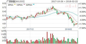 广深铁路这支股票怎么样？继续持股吗？