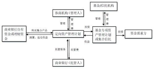 什么是管理型股权信托，有哪些类型