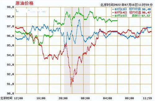 今日国际油价走势图