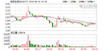 今天干嘛买不了和邦生物股票