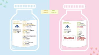 市场动态 保健食品醒目标注警示语 让公众更加明白消费