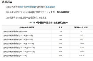 公司没给员工买社保还要求员工交个人所得税，这是合理的吗？