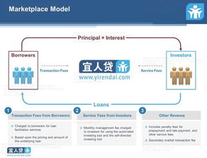 请问宜信宜人贷股价是多少？