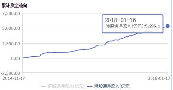 机构投资者深市港股通的开通条件是什么？