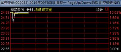 实际控制人通过非公开认购股份，是否可以直接豁免要约义务。