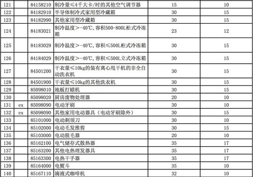 焦作人又省钱了 这8000多种产品零关税,快看看有你想买的吗