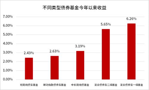 债券的利息越高 为什么说跌了?