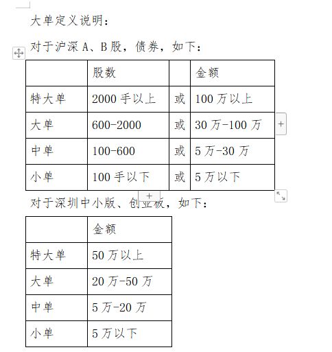 软件中主力和散户是如何区分的？