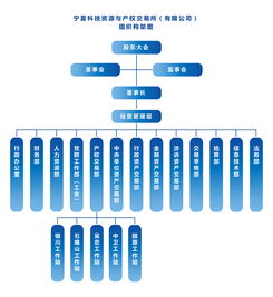 友情链接交易