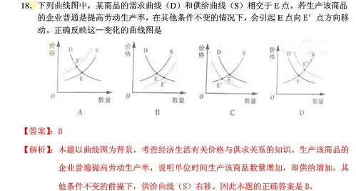 社会劳动生产率与价值量成同比例反方向变化吗