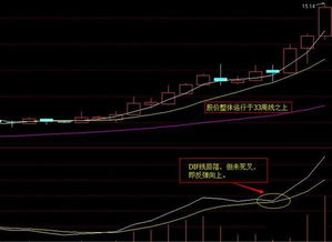 请问什么是江恩八线阿？