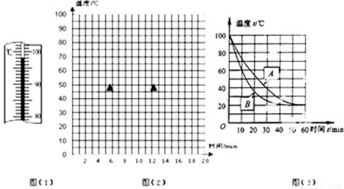 量热器内筒的比热容是多少