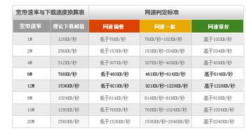 江苏电信宽带测速平台，江苏电信宽带套餐价格表