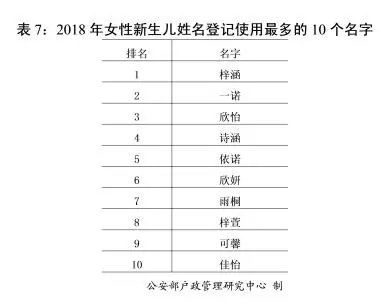 最新中国姓氏人口数量排名 中国重名最多的名字 男孩女孩