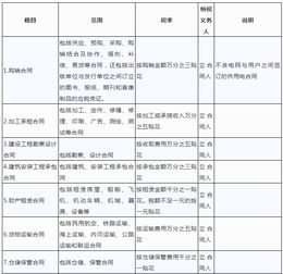 印花税申报表格