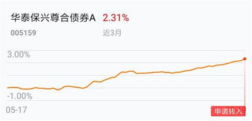 现在股市总是不稳定，特别是在逆市的情况下，该如何把握住机会呢？