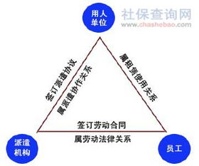 劳务派遣公司盈利模式（特点、收入及成本）