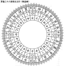 势如万马,自天而下,陈益峰解读十三陵之长陵 