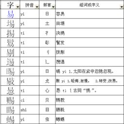 偏旁部首组字游戏 表情大全