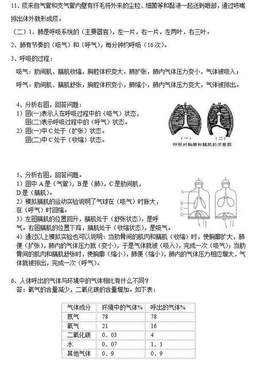 部编版初中生物七年级下册课本,预习必备