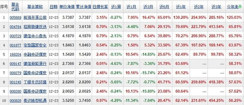 天天基金网每日净值谁有每日最新全部基金净值查询的