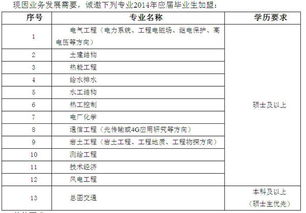 川大电力市场毕业论文