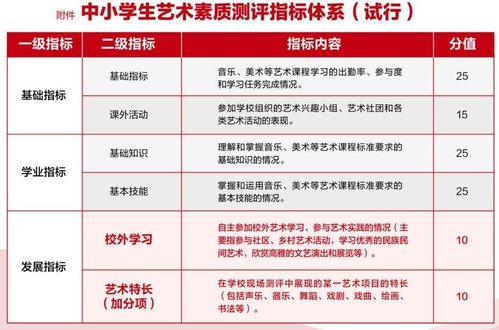 中考迎来调整,预计2022年6月全面启动,学生表示压力山大