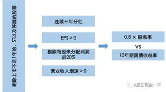 公司股利政策什么时候公布