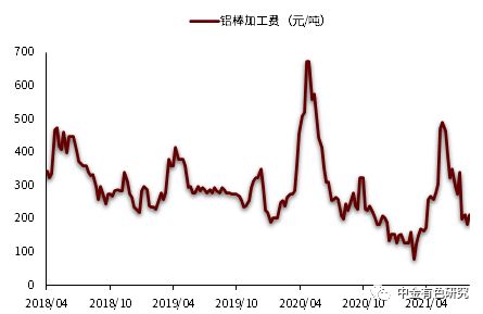 铝 周报 限电与疫情扰动,不改基本面健康格局