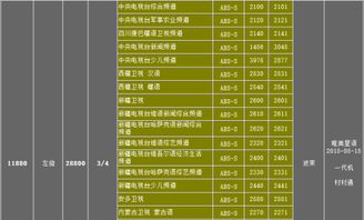 中六卫星2015最新参数 