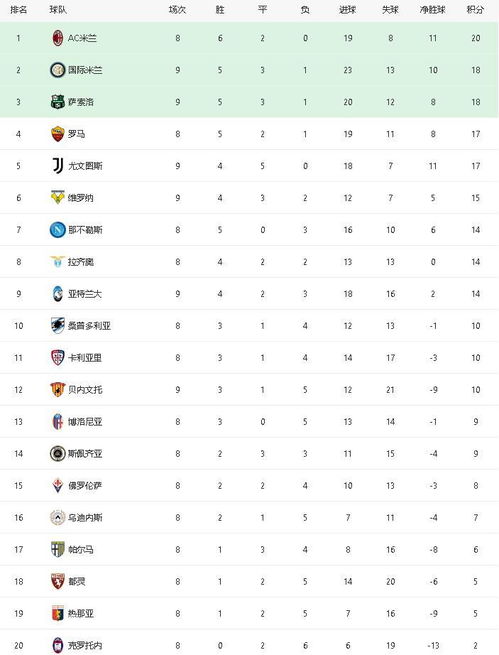 国米意甲积分榜最新比分,国米意甲积分榜最新比分预测